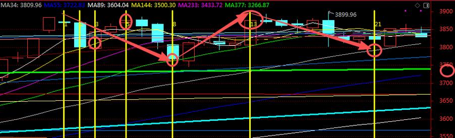 天赢居:洗盘末端看右侧