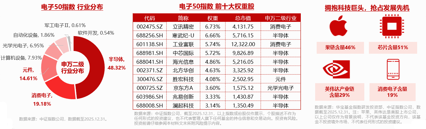 电子板块领涨两市