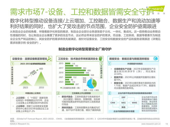 工信部:到 2025 年末,我国数字产业收入约 38.3 万亿元