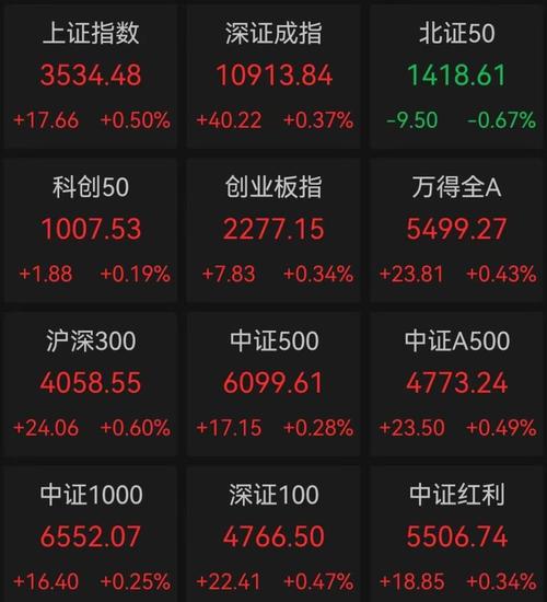 沪指涨0.08%,半导体、有色金属板块爆发
