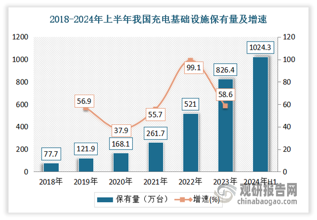 国家能源局:我国充电基础设施数量突破2000万大关