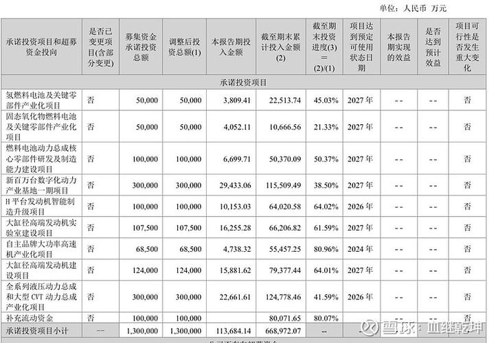 潍柴动力A/H盘中股价均创历史新高 总市值突破2000亿!