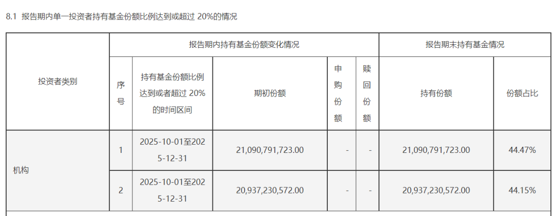 A股宽基持续放量谜团揭晓,中央汇金出手了!密集赎回各大宽基ETF,最新持仓曝光