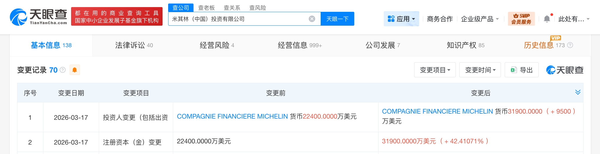 米其林中国投资公司增资至3.19亿美元 增幅约42%