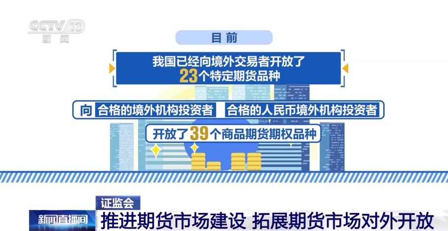 证监会进一步扩大期货市场开放品种范围