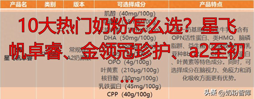 10大热门奶粉怎么选？星飞帆卓睿、金领冠珍护、a2至初…