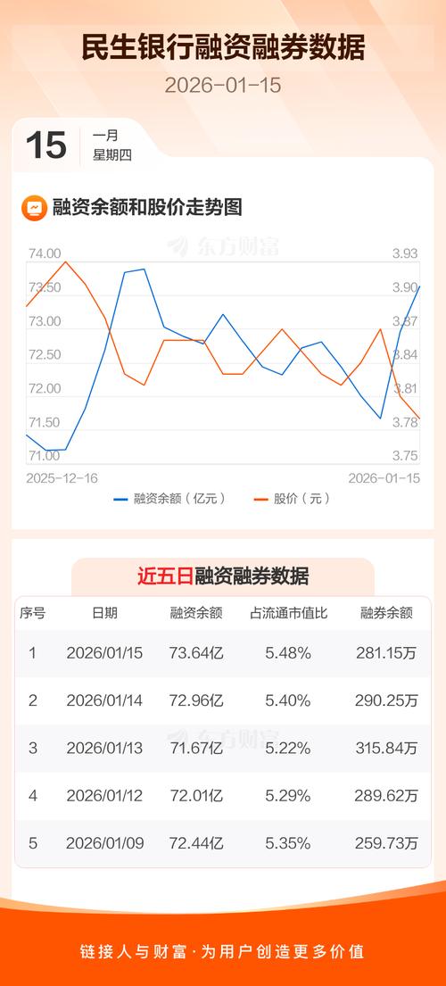 民生银行:创新数据质押融资 让数据资产“活”起来