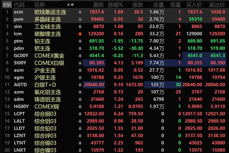 全面暴走!黑色系期货全线飘红,钢铁板块掀拉升狂潮,细分赛道集体跟涨爆发