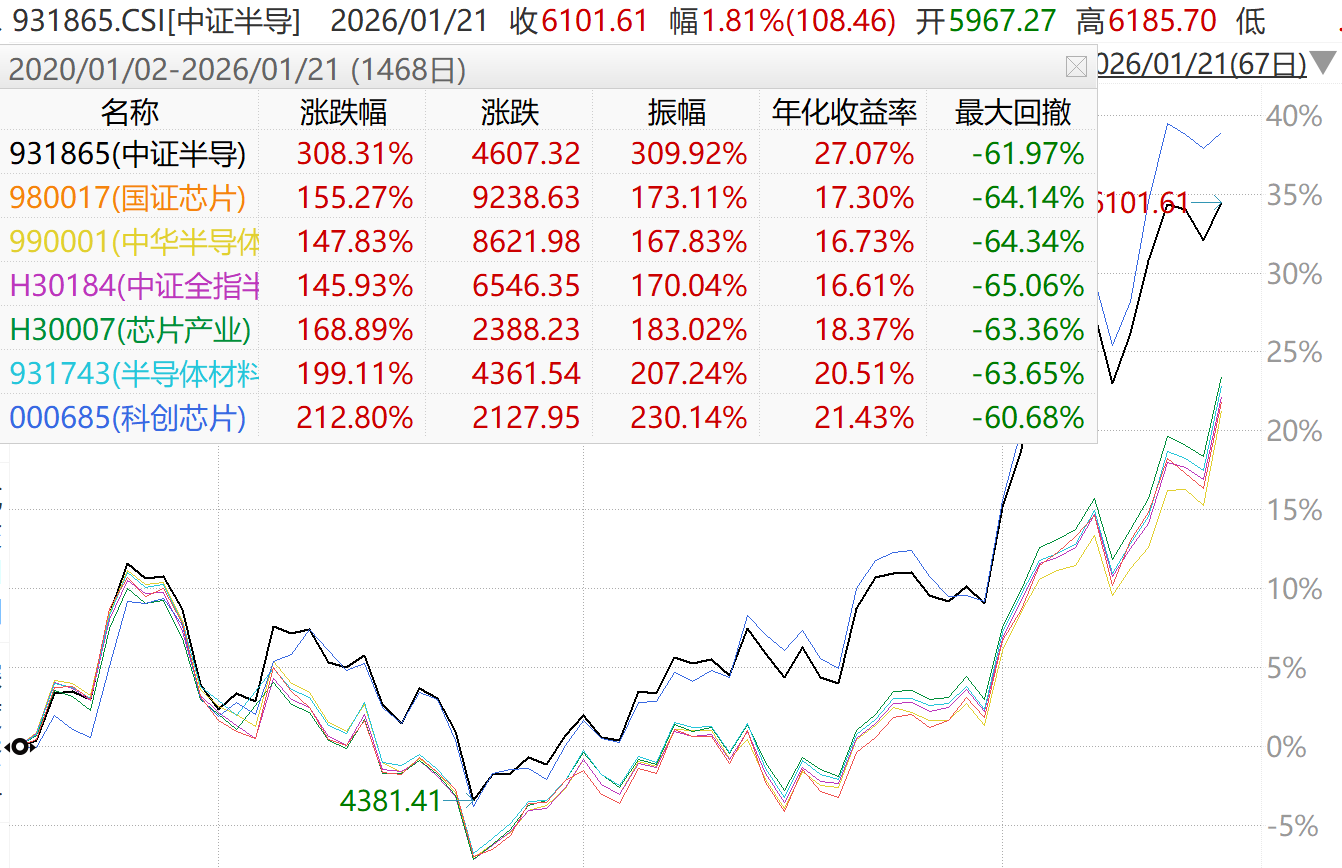 本轮半导体设备和材料主升浪的核心动能是什么?