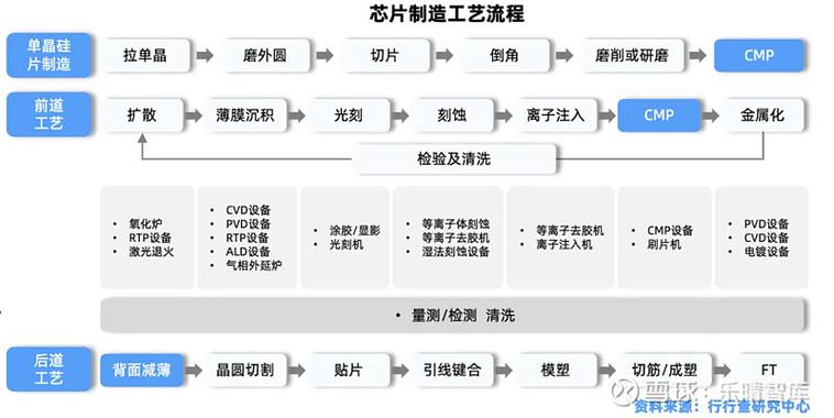 本轮半导体设备和材料主升浪的核心动能是什么?