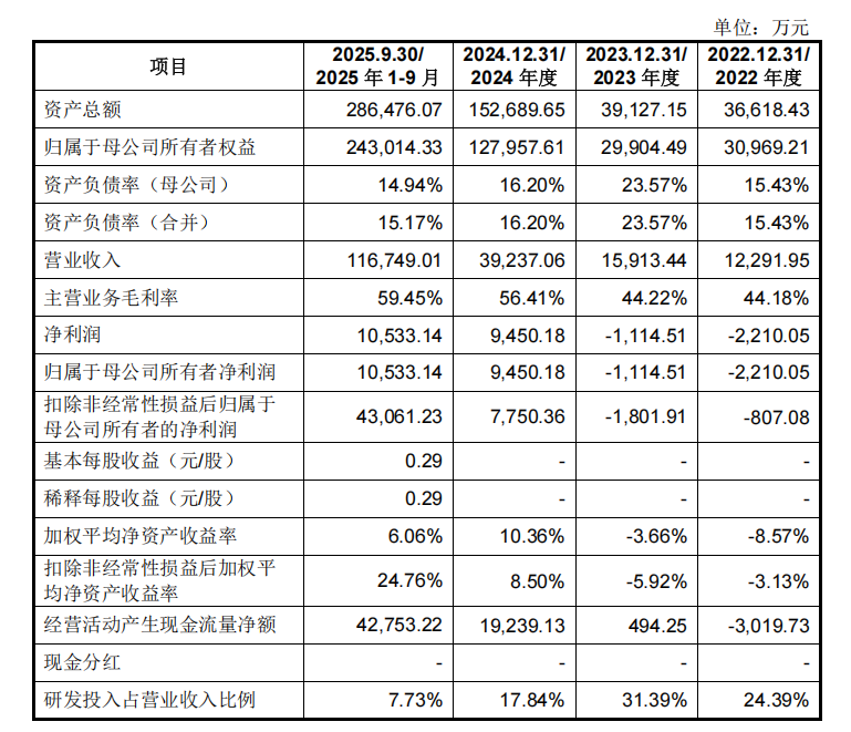 宇树，终于要IPO了