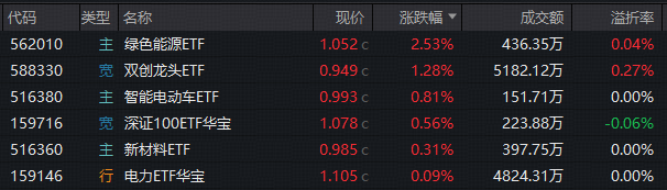 光模块龙头强者恒强，算电协同继续发力，“为