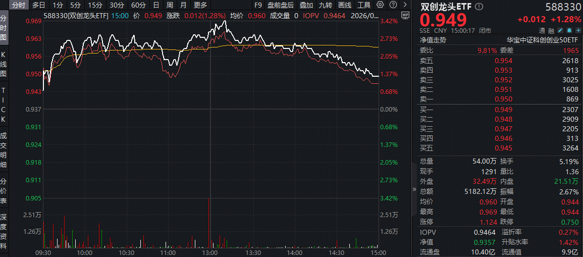 光模块龙头强者恒强,算电协同继续发力,“为