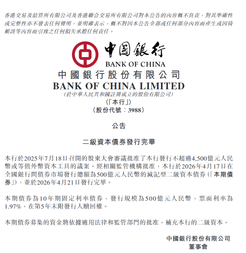 中国银行完成500亿元二级资本债发行，票面利率1.97%