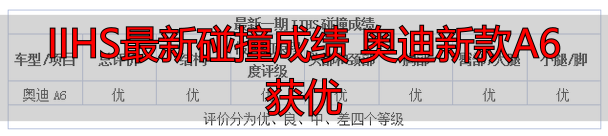IIHS最新碰撞成绩 奥迪新款A6获优