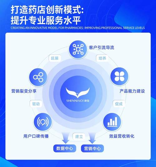九部门联合发文打造“健康驿站” 药品零售行业迎高质量发展新机遇