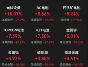 太空光伏来了,马斯克成A股最强“带货天王”,一番言论点燃A股光伏板块 ,A股又有万亿新蓝海赛道,光伏产业链集体爆发