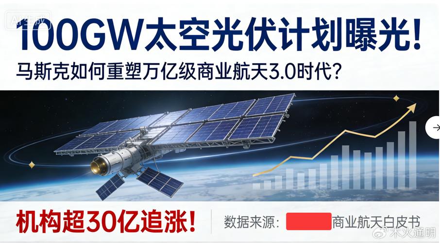 太空光伏来了,马斯克成A股最强“带货天王”,一番言论点燃A股光伏板块 ,A股又有万亿新蓝海赛道,光伏产业链集体爆发