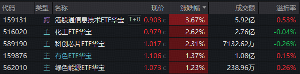 AH芯片链联袂爆发！