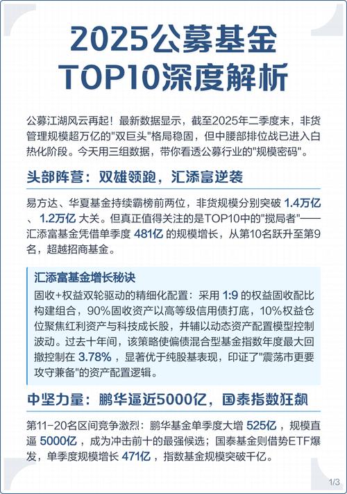 华夏基金:补齐行业制度“关键拼图”,公募基金产品“标尺”全面升级