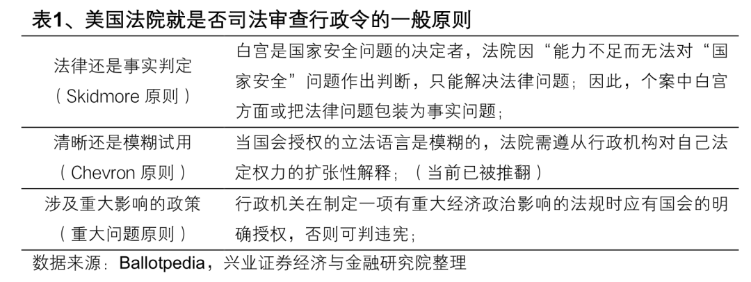兴业证券:美关税判决是行政权受限带来的长期叙事变化 关注税率下降对A股出口链影响