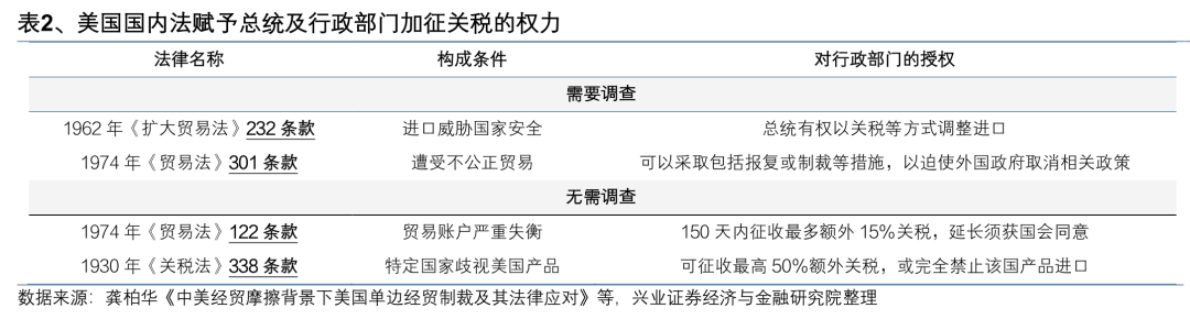 兴业证券:美关税判决是行政权受限带来的长期叙事变化 关注税率下降对A股出口链影响