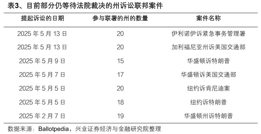兴业证券:美关税判决是行政权受限带来的长期叙事变化 关注税率下降对A股出口链影响