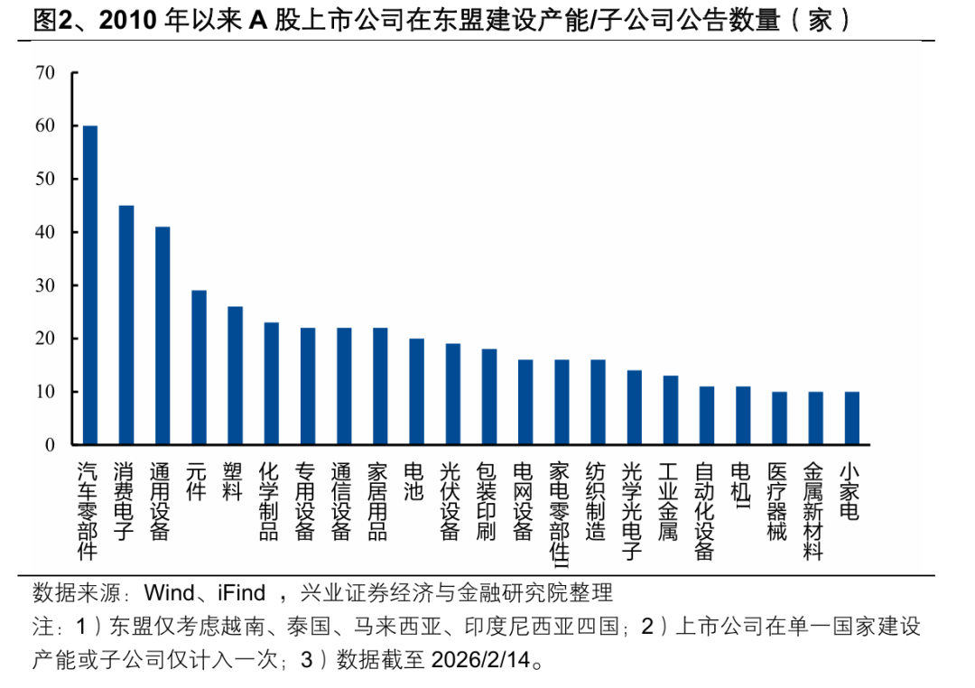 兴业证券:美关税判决是行政权受限带来的长期叙事变化 关注税率下降对A股出口链影响