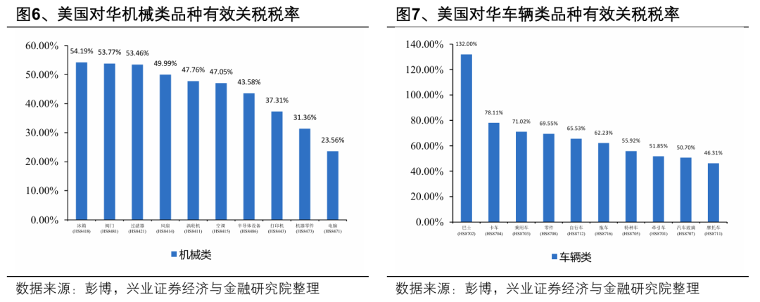 兴业证券:美关税判决是行政权受限带来的长期叙事变化 关注税率下降对A股出口链影响