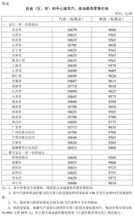 国家对成品油价格采取临时调控措施