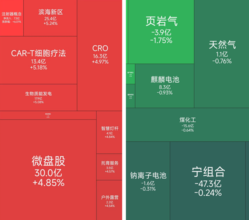 A股三大指数集体上涨，3月24日有10位基金经理发生任职变动
