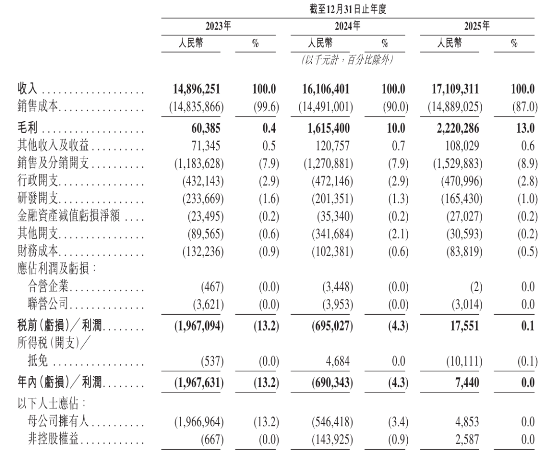 “双合规订单率”91.7%！T3出行赴港IPO：年营收171亿元，利润744万元