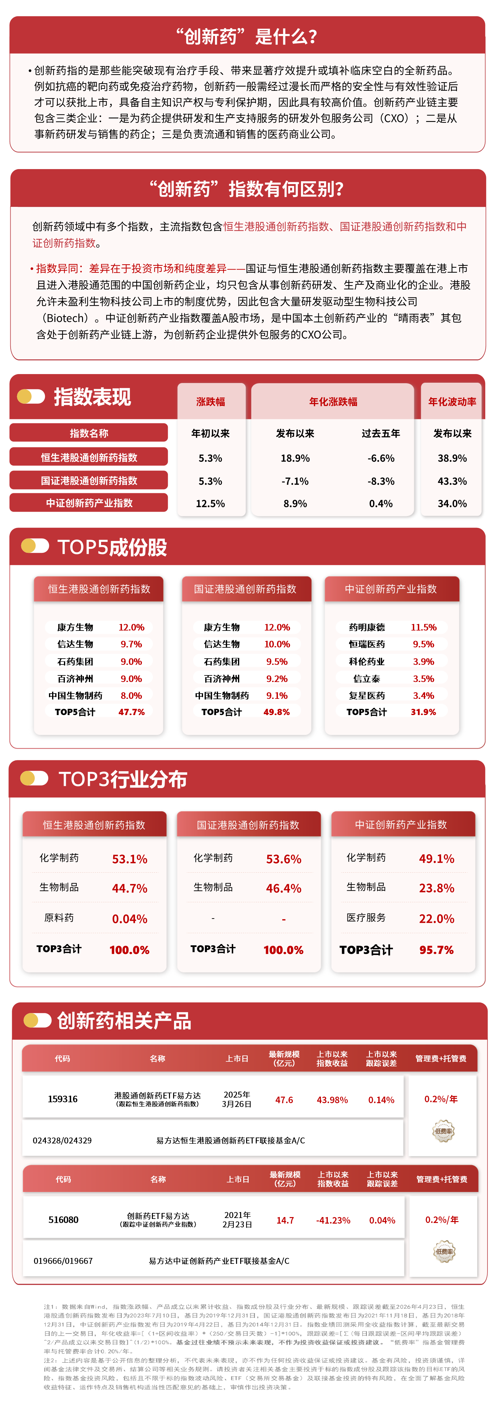 港股创新药板块低开高走，港股通创新药ETF易方达（159316）成交放量