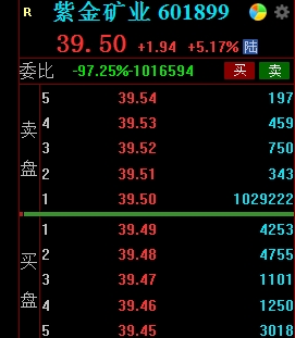 20天内三度出手,A股再遭神秘资金压盘,紫金矿业、中国平安等多只权重股尾盘集合竞价现巨额压单! A股后续走势如何