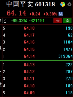 20天内三度出手,A股再遭神秘资金压盘,紫金矿业、中国平安等多只权重股尾盘集合竞价现巨额压单! A股后续走势如何