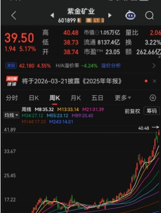 20天内三度出手,A股再遭神秘资金压盘,紫金矿业、中国平安等多只权重股尾盘集合竞价现巨额压单! A股后续走势如何