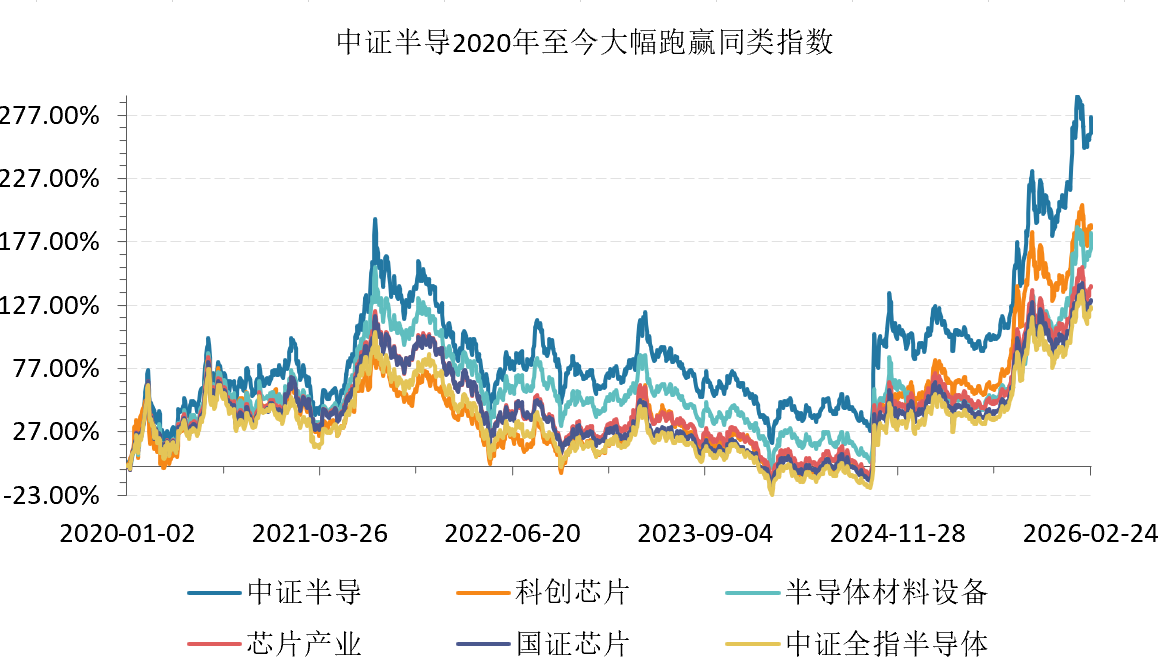 龙头IPO过会叠加“去日化”预期升温,半导体设备ETF(561980)午后拉升,长川科技、寒武纪领涨!