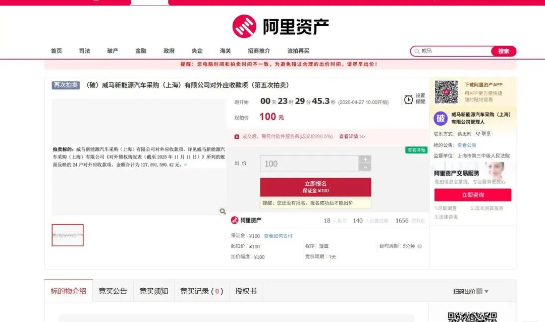 威马汽车1.275亿元债权100元起拍：管理人不保证真实性，已有18人报名