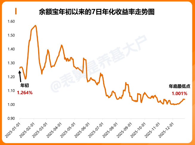 为什么假期理财我选国债政金债ETF，而不是货币基金