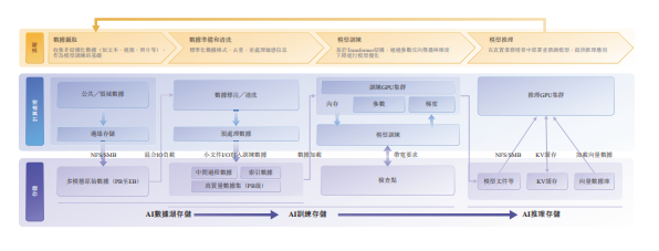 市占率10.4%!中国最大的独立分布式AI存储提供商星辰天合赴港IPO,2025年前九个月扭亏