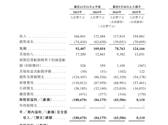 市占率10.4%!中国最大的独立分布式AI存储提供商星辰天合赴港IPO,2025年前九个月扭亏