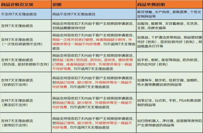 盲盒不能七天无理由退换,合法吗?