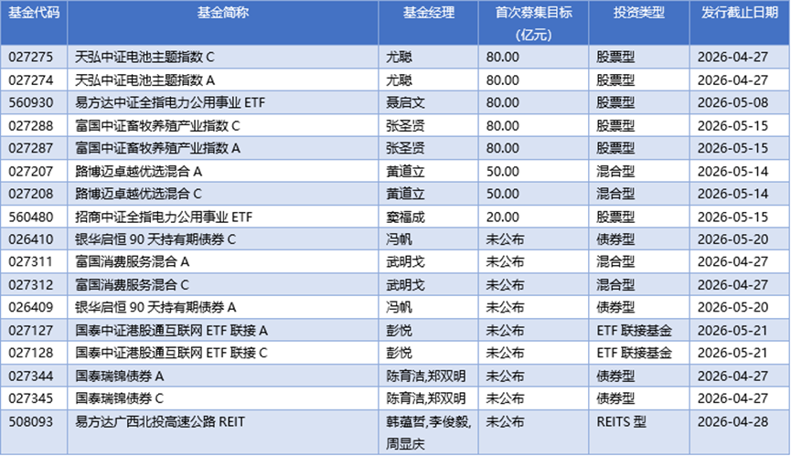基金早班车丨公募集体"追光"，行情持续性引热议