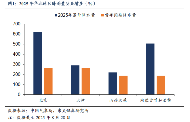 东吴证券:“雨带北移”或推动2026年水利相关投资录得较高增长
