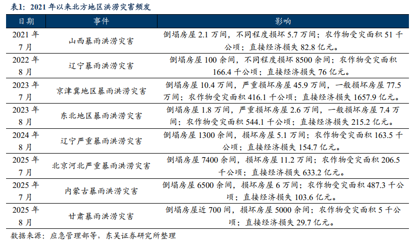 东吴证券:“雨带北移”或推动2026年水利相关投资录得较高增长