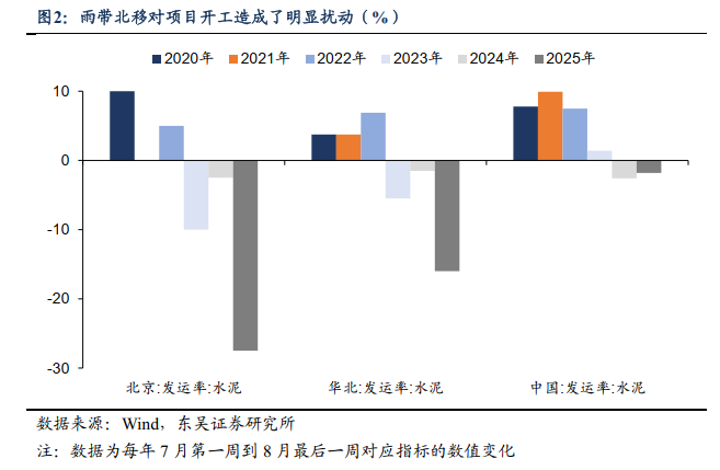 东吴证券:“雨带北移”或推动2026年水利相关投资录得较高增长