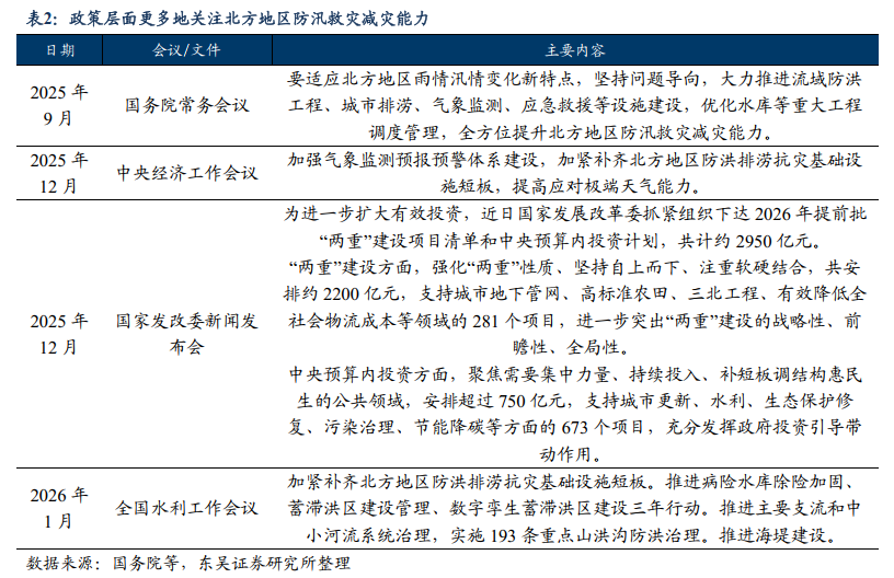 东吴证券:“雨带北移”或推动2026年水利相关投资录得较高增长