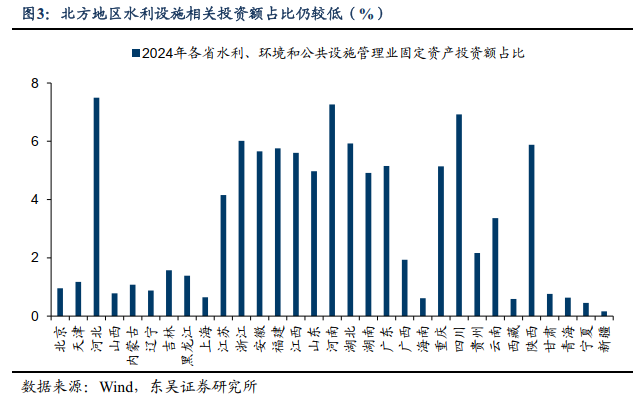 东吴证券:“雨带北移”或推动2026年水利相关投资录得较高增长