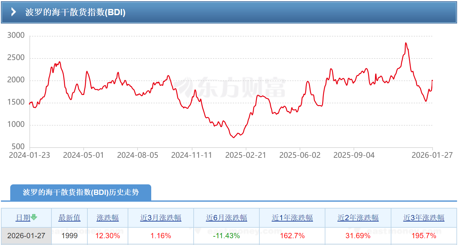石油天然气板块拉升!石化油服涨停,中国海油涨超5%再创新高,伊朗称已对霍尔木兹海峡进行实时监控