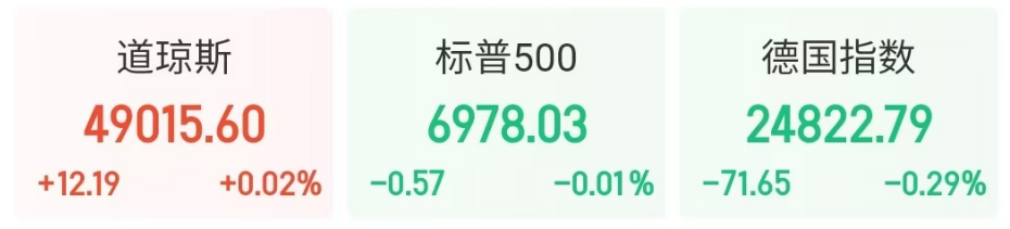 美、伊突发!油价拉升;美联储:不降息!金、银,又拉升;高盛,“超配”中国